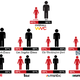 Image for article titled Surprise! The Number of Women in U.S. Media Is Still Pretty Low